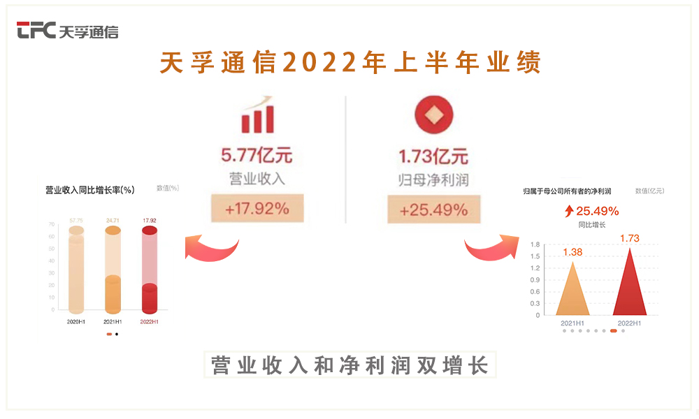 20220828151847_39091 中国·永利yl23455(股份)有限公司-官方网站
