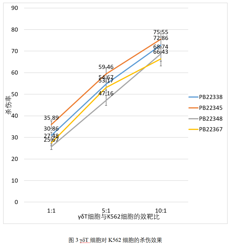 新品宣布：γδT细胞体外高效扩增试剂盒3.png