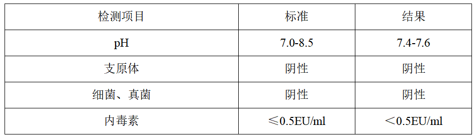 新品宣布：γδT细胞体外高效扩增试剂盒1.png