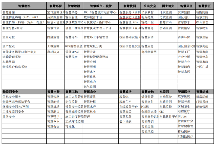 20220729890529 esball(中国区)官方网站